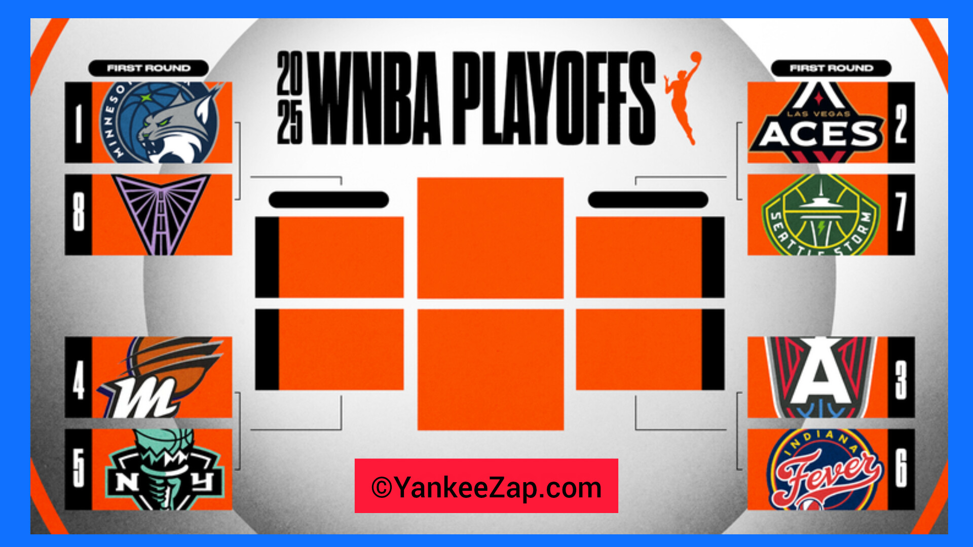 WNBA Playoffs 2025 Schedule & Bracket Predictions: Who Will Take the Trophy?